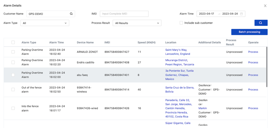 Description of Common Functions